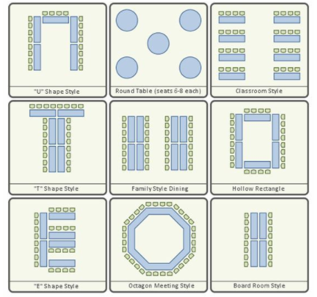 Types of Tables for every occasion