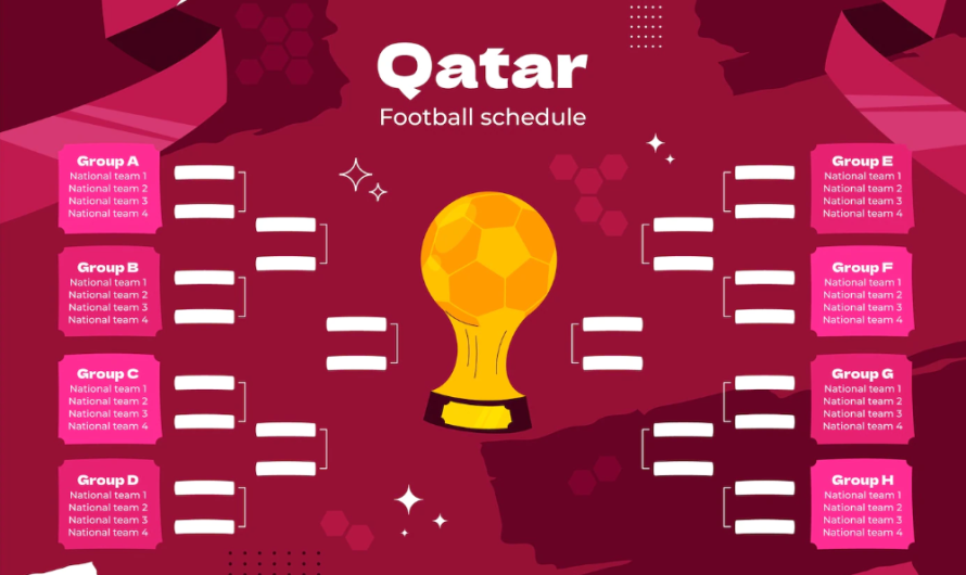 The Fifa World Cup In Qatar In 2022
